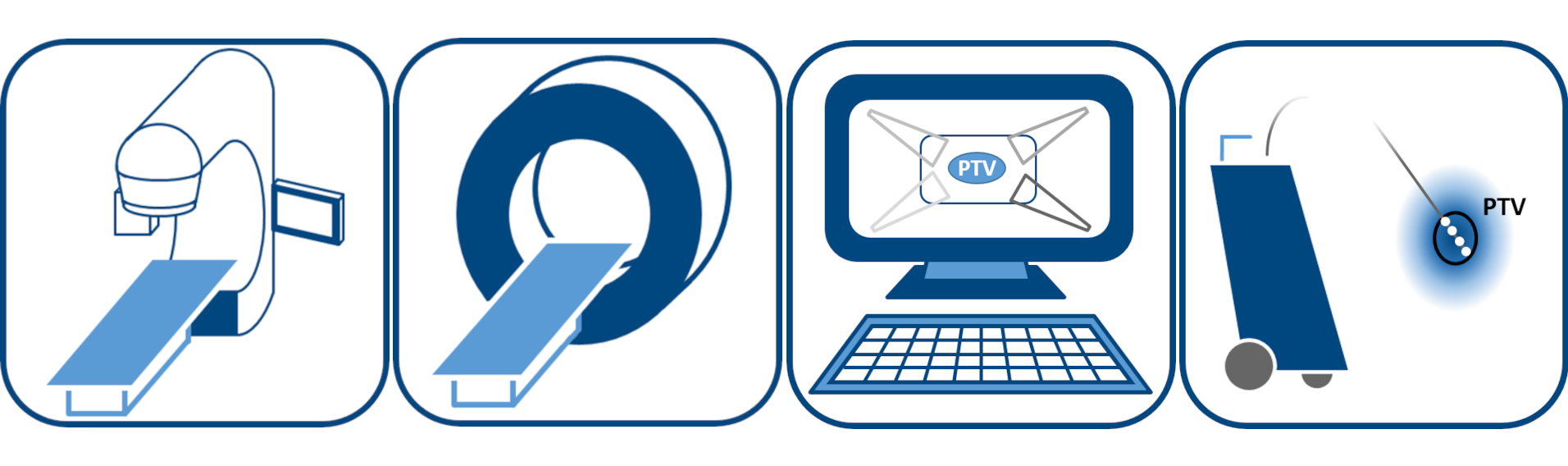 Logos zu den Forschungsteilgebieten der Medizinischen Physik